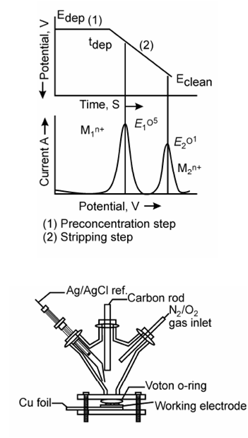 2377_Details of stripping voltammetry.png